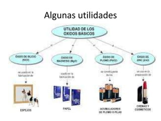 Algunas utilidades
 