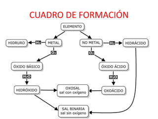 CUADRO DE FORMACIÓN
 