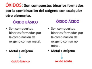 ÓXIDOS: Son compuestos binarios formados
por la combinación del oxígeno con cualquier
otro elemento.
ÓXIDO BÁSICO
• Son compuestos
binarios formados por
la combinación del
oxígeno con un metal.
• Metal + oxígeno
óxido básico
ÓXIDO ÁCIDO
• Son compuestos
binarios formados por
la combinación del
oxígeno con un no
metal.
• Metal + oxígeno
óxido ácido
 