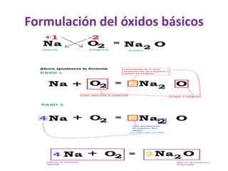 Formulación del óxidos básicos
 