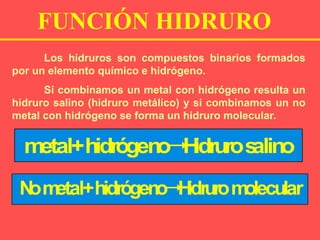 FUNCIÓN HIDRURO
Los hidruros son compuestos binarios formados
por un elemento químico e hidrógeno.
Si combinamos un metal con hidrógeno resulta un
hidruro salino (hidruro metálico) y si combinamos un no
metal con hidrógeno se forma un hidruro molecular.
metal+hidrógen
o H
idruros
alin
o

N
om
etal+hidrógeno H
idrurom
olecular

 