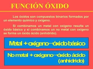 FUNCIÓN ÓXIDO
Los óxidos son compuestos binarios formados por
un elemento químico y oxígeno.
Si combinamos un metal con oxígeno resulta un
óxido básico y si combinamos un no metal con oxígeno
se forma un óxido ácido (anhídrido).
M
eta
l+o
xíg
en
o ó
x
id
ob
á
sico

N
om
eta
l +o
xíg
en
o ó
xid
oác
id
o
(a
nh
íd
rid
o
)

 