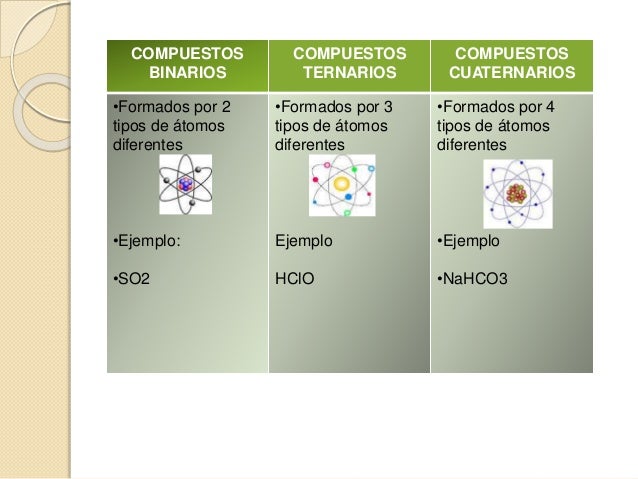 Compuestos químicos 2014