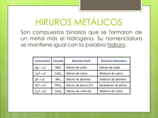 HIRUROS METÁLICOS
Son compuestos binarios que se formaron de
un metal más el hidrogeno. Su nomenclatura
se mantiene igual con la palabra hidruro.
 