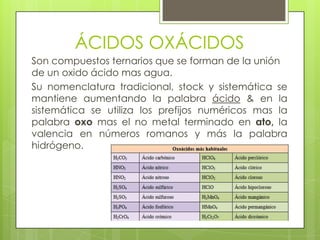 ÁCIDOS OXÁCIDOS
Son compuestos ternarios que se forman de la unión
de un oxido ácido mas agua.
Su nomenclatura tradicional, stock y sistemática se
mantiene aumentando la palabra ácido & en la
sistemática se utiliza los prefijos numéricos mas la
palabra oxo mas el no metal terminado en ato, la
valencia en números romanos y más la palabra
hidrógeno.
 