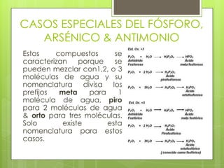 CASOS ESPECIALES DEL FÓSFORO,
ARSÉNICO & ANTIMONIO
Estos compuestos se
caracterizan porque se
pueden mezclar con1,2, o 3
moléculas de agua y su
nomenclatura divisa los
prefijos meta para 1
molécula de agua, piro
para 2 moléculas de agua
& orto para tres moléculas.
Solo existe esta
nomenclatura para estos
casos.
 