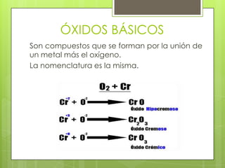 ÓXIDOS BÁSICOS
Son compuestos que se forman por la unión de
un metal más el oxígeno.
La nomenclatura es la misma.
 