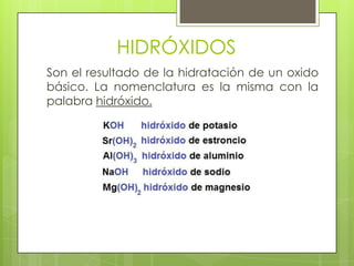HIDRÓXIDOS
Son el resultado de la hidratación de un oxido
básico. La nomenclatura es la misma con la
palabra hidróxido.
 