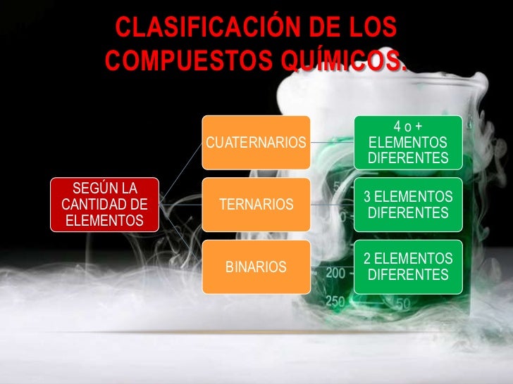 Compuestos y reacciones químicas