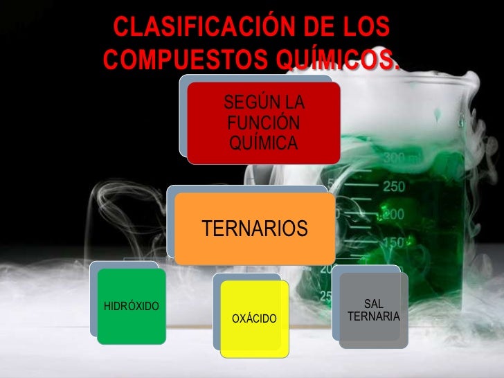 Compuestos y reacciones químicas