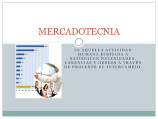 MERCADOTECNIA
        ES AQUELLA ACTIVIDAD
         HUMANA DIRIGIDA A
      SATISFACER NECESIDADES,
    CARENCIAS Y DESEOS A TRAVÉS
    DE PROCESOS DE INTERCAMBIO.
 