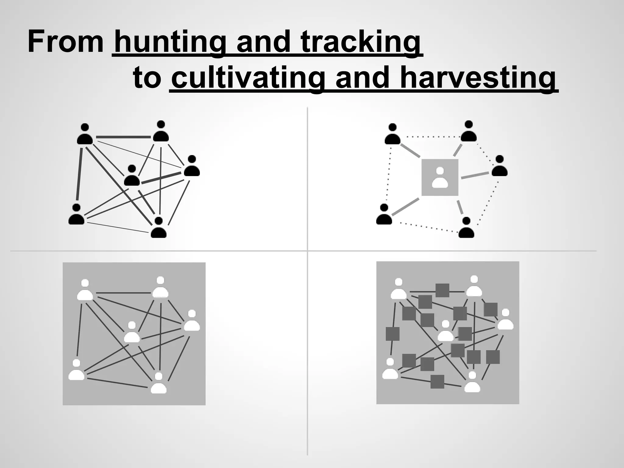 From hunting and tracking
      to cultivating and harvesting
 