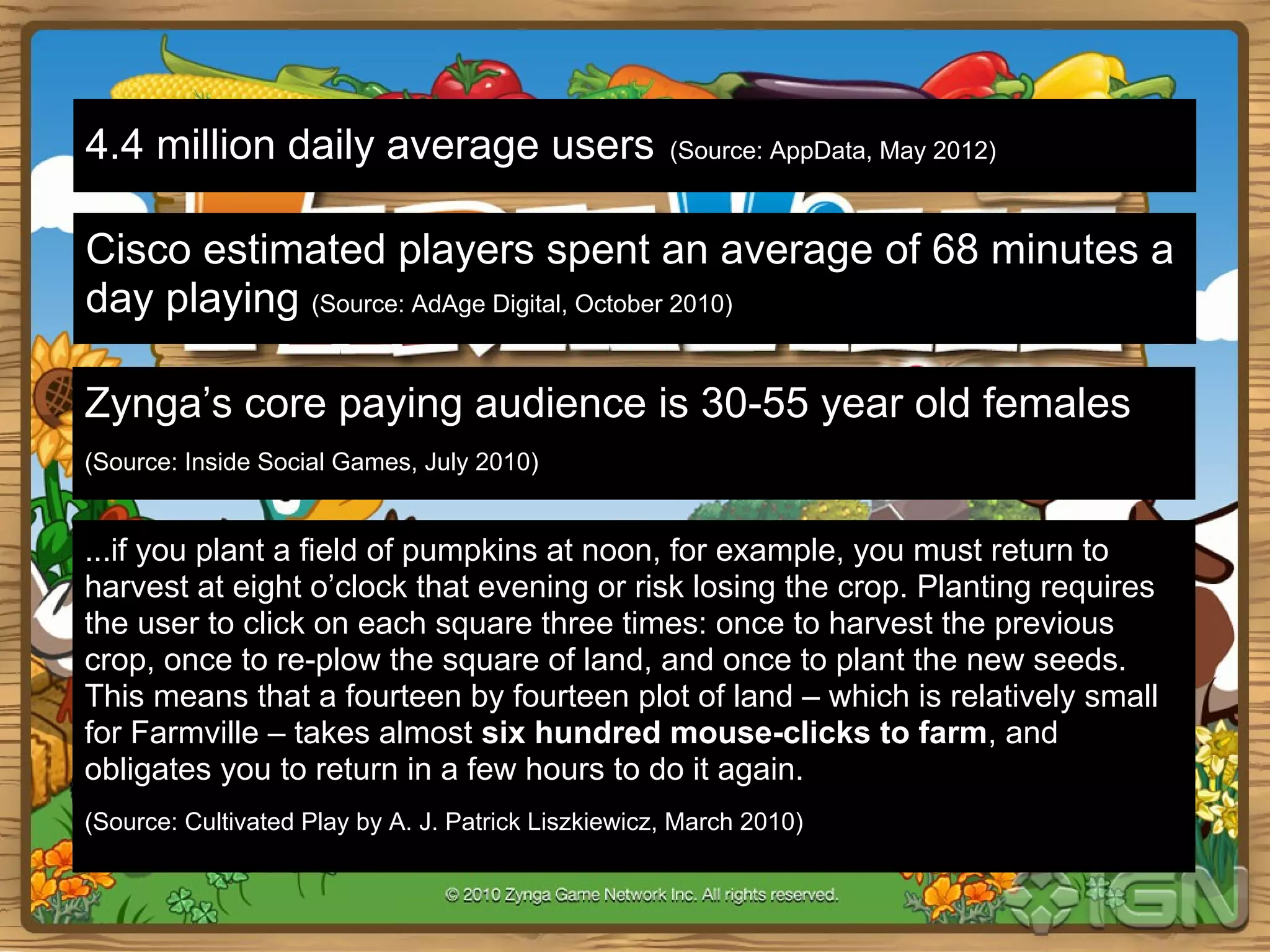 4.4 million daily average users                      (Source: AppData, May 2012)



Cisco estimated players spent an average of 68 minutes a
day playing (Source: AdAge Digital, October 2010)

Zynga’s core paying audience is 30-55 year old females

                                     ZYNGA
(Source: Inside Social Games, July 2010)


...if you plant a field of pumpkins at noon, for example, you must return to
harvest at eight o’clock that evening or risk losing the crop. Planting requires
the user to click on each square three times: once to harvest the previous
crop, once to re-plow the square of land, and once to plant the new seeds.
This means that a fourteen by fourteen plot of land – which is relatively small
for Farmville – takes almost six hundred mouse-clicks to farm, and
obligates you to return in a few hours to do it again.
(Source: Cultivated Play by A. J. Patrick Liszkiewicz, March 2010)
 