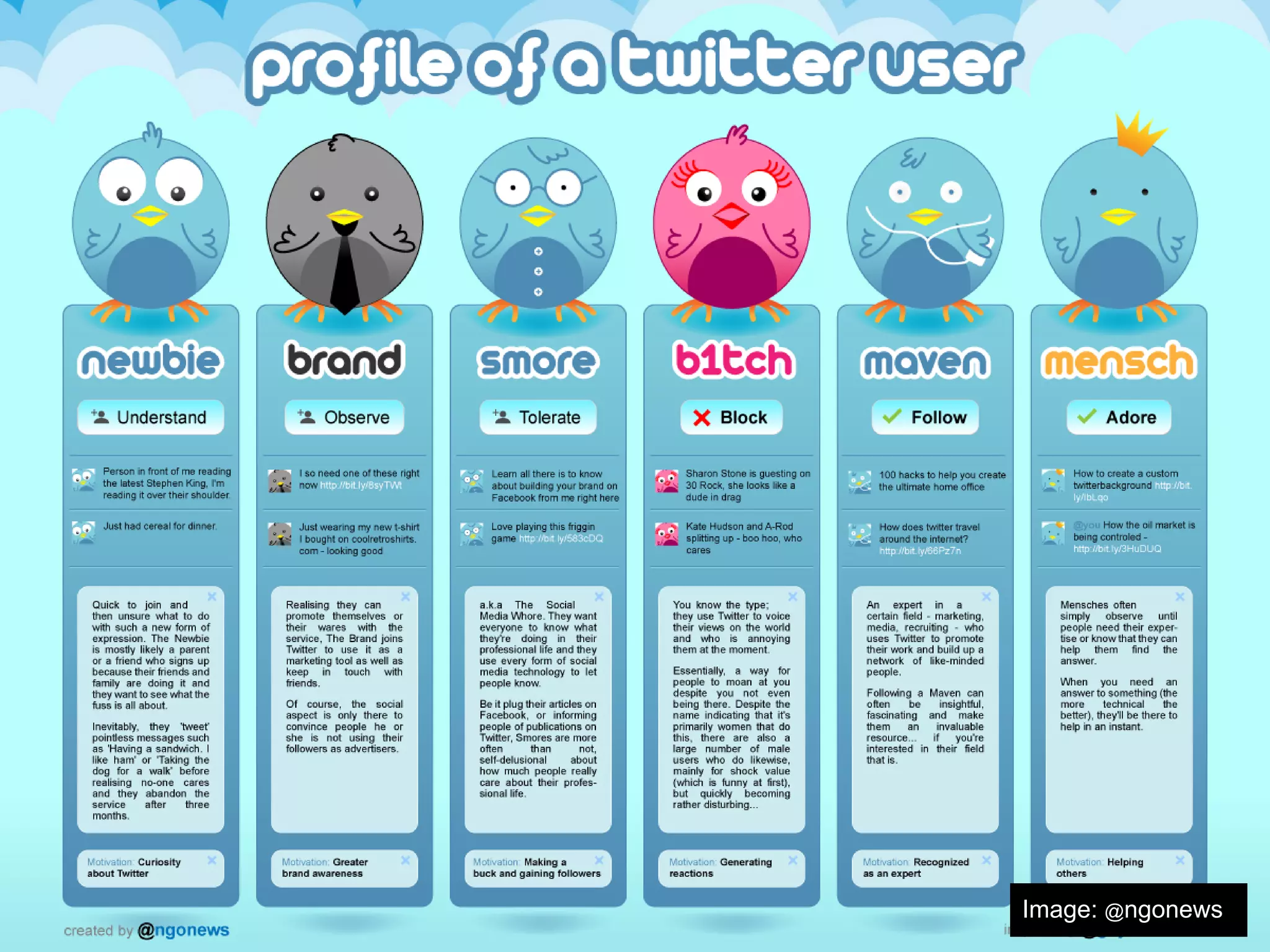 TWITTER



          Image: @ngonews
 