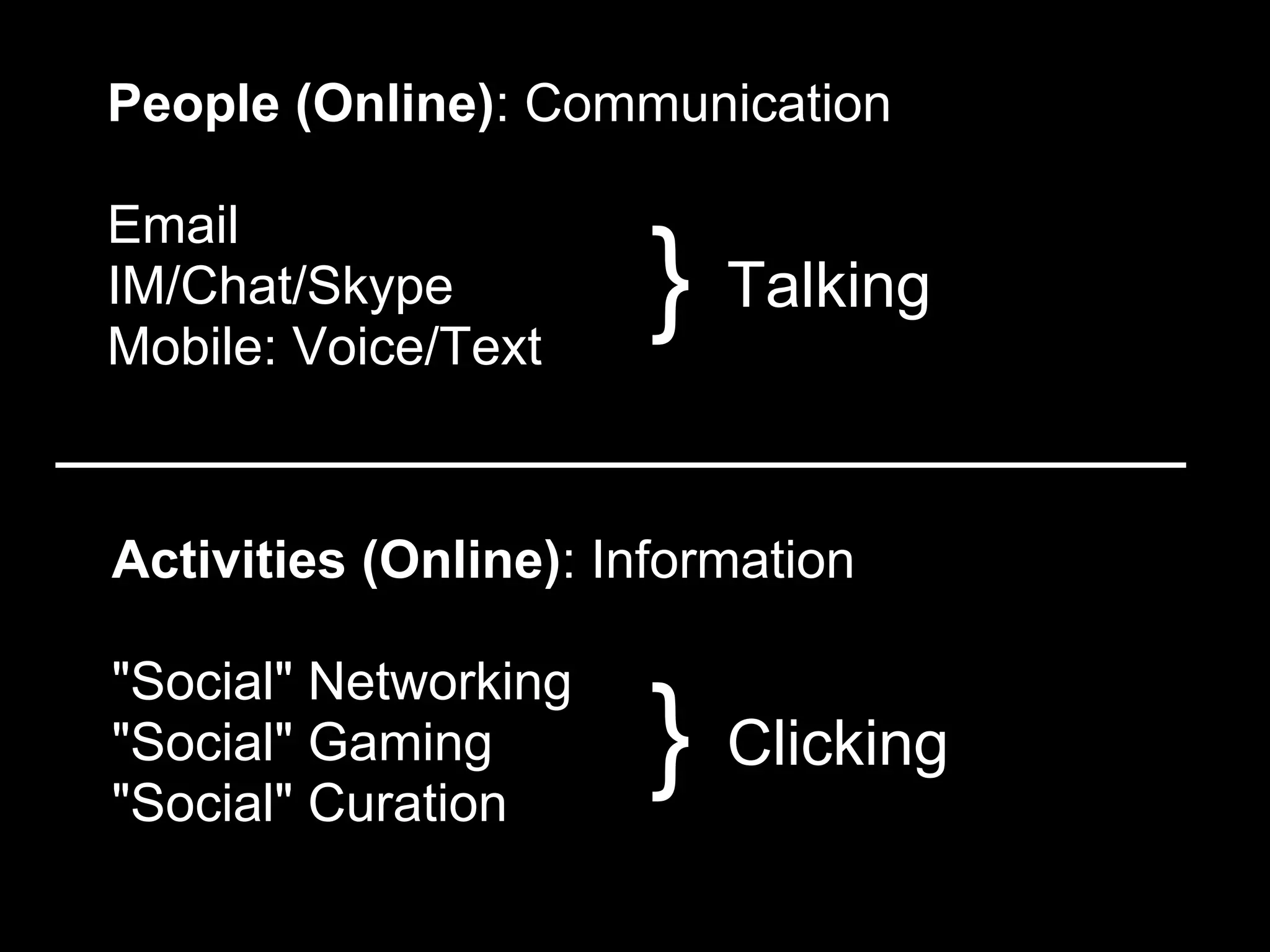 People (Online): Communication

Email
IM/Chat/Skype
Mobile: Voice/Text
                       } Talking

Activities (Online): Information

"Social" Networking
"Social" Gaming
"Social" Curation
                       } Clicking
 