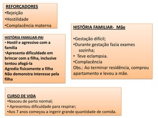 REFORÇADORES
•Rejeição
•Hostilidade
•Complacência materna HISTÓRIA FAMILIAR- Mãe
•Gestação difícil;
•Durante gestação fazia exames
sozinha;
• Teve eclampsia.
•Complacência
Obs.: Ao terminar residência, comprou
apartamento e levou a mãe.
CURSO DE VIDA
•Nasceu de parto normal;
• Apresentou dificuldade para respirar;
•Aos 7 anos começou a ingerir grande quantidade de comida.
HISTÓRIA FAMILIAR-PAI
• Hostil e agressivo com a
família
•Apresenta dificuldade em
brincar com a filha, inclusive
tentou afogá-la
Agredia fisicamente a filha
Não demonstra interesse pela
filha
 