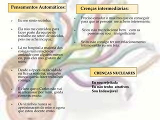 Pensamentos Automáticos:

 Eu me sinto sozinha;
 Ela não me convidou para
fazer parte da equipe de
trabalho no setor de suicidas,
pois me acha incapaz;
 Lá no hospital a maioria dos
colegas tem relação de
amizade com alguém menos
eu, pois eles não gostam de
mim;
 Desde a época da faculdade
eu ficava sozinha, ninguém
nunca queria fazer trabalhos
comigo;
 É claro que o Carlos não vai
se interessar por mim, gorda
como eu estou;
 Os vizinhos nunca se
aproximaram de mim e agora
que estou doente então.
Crenças intermediárias:
 Preciso estudar o máximo que eu conseguir
para que as pessoas me achem interessante;
 Se eu não me relaciono bem com as
pessoas eu sou insignificante
 Se eu não consigo ter um relacionamento
intimo então eu sou feia.
CRENÇAS NUCLEARES
Eu sou rejeitada
Eu não tenho atrativos
Sou Indesejável
 