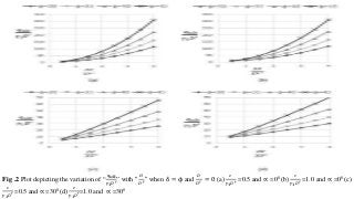 ULTIMATE BEARING CAPACITY OF CIRCULAR FOOTING ON LAYERED SOILS | PPTX