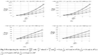 ULTIMATE BEARING CAPACITY OF CIRCULAR FOOTING ON LAYERED SOILS | PPTX