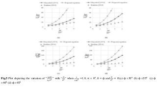 ULTIMATE BEARING CAPACITY OF CIRCULAR FOOTING ON LAYERED SOILS | PPTX