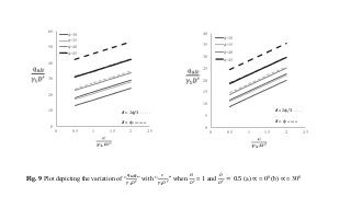 ULTIMATE BEARING CAPACITY OF CIRCULAR FOOTING ON LAYERED SOILS | PPTX