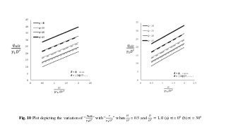 ULTIMATE BEARING CAPACITY OF CIRCULAR FOOTING ON LAYERED SOILS | PPTX