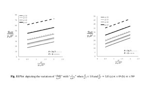 ULTIMATE BEARING CAPACITY OF CIRCULAR FOOTING ON LAYERED SOILS | PPTX