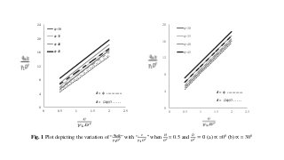 ULTIMATE BEARING CAPACITY OF CIRCULAR FOOTING ON LAYERED SOILS | PPT
