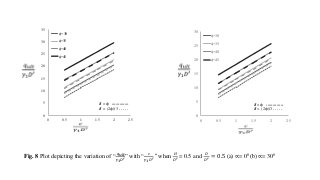 ULTIMATE BEARING CAPACITY OF CIRCULAR FOOTING ON LAYERED SOILS | PPT