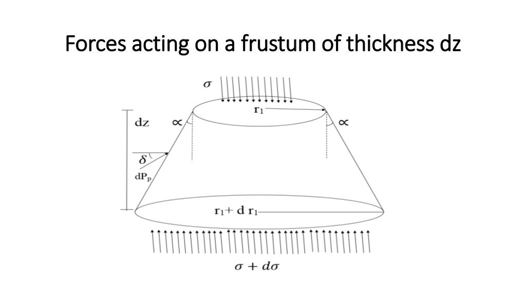 ULTIMATE BEARING CAPACITY OF CIRCULAR FOOTING ON LAYERED SOILS | PPT