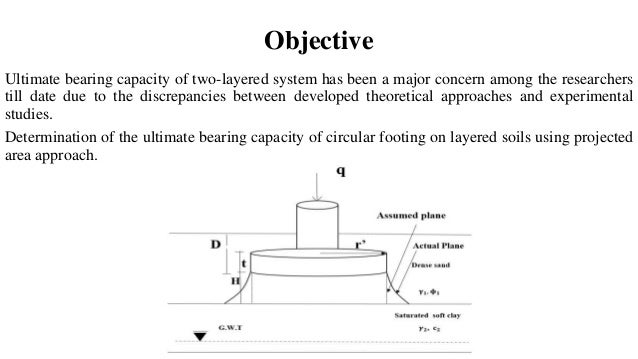 ULTIMATE BEARING CAPACITY OF CIRCULAR FOOTING ON LAYERED SOILS | PPT