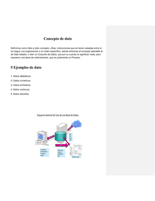 Concepto de dato
Definimos como Dato a todo concepto, cifras, instrucciones que se tienen aisladas entre sí,
sin seguir una organización o un orden específico, siendo entonces el concepto aplicable al
de Dato Aislado, o bien un Conjunto de Datos, que por su cuenta no significan nada, pero
requieren una tarea de ordenamiento, que es justamente un Proceso.
5 Ejemplos de dato
1- Datos alfabéticos
2- Datos numéricos
3- Datos simbólicos
4. Datos continuos
5. Datos discretos
 