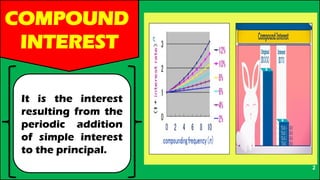 Compund Interest Posts Compund interest finheheheueuhedjal.pptx