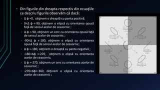 • Din figurile din dreapta respectiv din ecuaţiile 
ce descriu figurile observăm că dacă: 
• Δ ф =0, obţinem o dreaptă cu panta pozitivă; 
• 0<Δ ф <-90, obţinem o elipsă cu orientarea opusă 
faţă de sensul acelor de ceasornic ; 
• Δ ф =-90, obţinem un cerc cu orientarea opusă faţă 
de sensul acelor de ceasornic ; 
• -90<Δ ф <-180, obţinem o elipsă cu orientarea 
opusă faţă de sensul acelor de ceasornic; 
• Δ ф =-180, obţinem o dreaptă cu panta negativă ; 
• -180<Δф <-270, obţinem o elipsă cu orientarea 
acelor de ceasornic; 
• Δ ф =-270, obţinem un cerc cu orientarea acelor de 
ceasornic ; 
• -270<Δф<-360, obţinem o elipsă cu orientarea 
acelor de ceasornic ; 
 