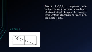 CAZUL 2: 
• Pentru, k=0,1,2,…, mişcarea este 
oscilatorie ca şi în cazul precedent , 
efectuată după dreapta de ecuaţie: 
reprezentând diagonala ce trece prin 
cadranele II şi IV. 
 