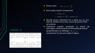 CAZUL 4: 
 Pentru cazul 
 Din ecuaţia mişcării componente: 
 Rezultă pentru traiectorie tot o elipsă sau un cerc, 
date de relaţiile (11) şi (12), sensul de parcurs fiind 
cel antiorar. 
 Traiectoria mişcării rezultante şi sensul de 
parcurgere, când mişcările se efectuează pe direcţii 
perpendiculare, iar defazajul 
variază între 0 şi 2π sunt redate în figură. 
 