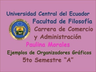 Universidad Central del Ecuador
         Facultad de Filosofía
          Carrera de Comercio
          y Administración
       Paulina Morales
Ejemplos de Organizadores Gráficos
      5to Semestre “A”
 