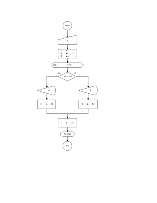 Compu diagrama de flujos