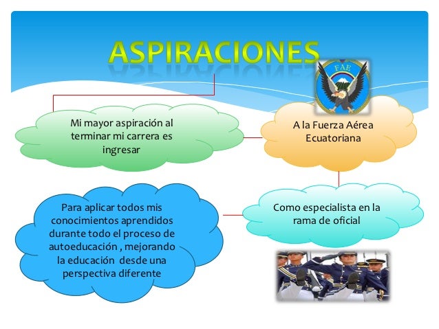 MI carrera y mis aspiraciones al finalizar la misma
