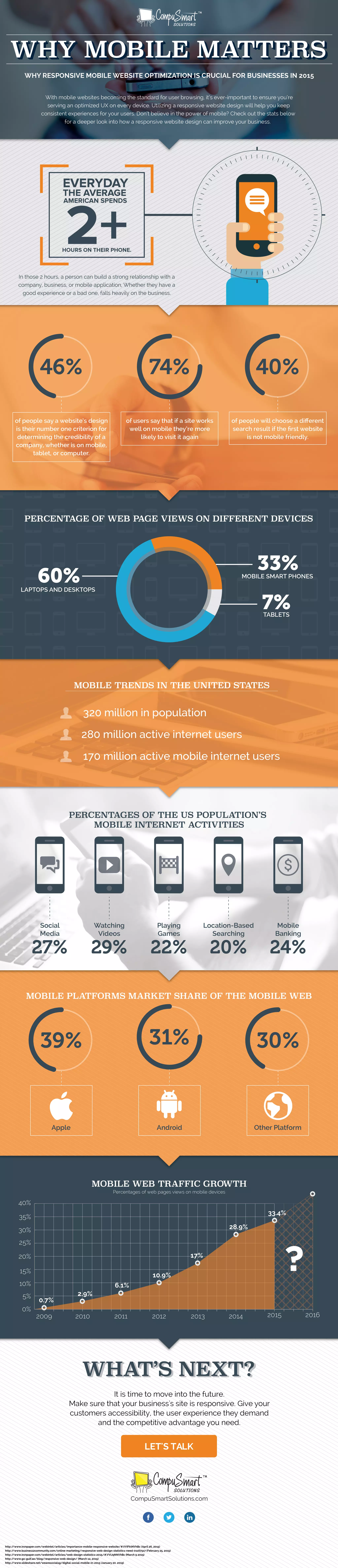 Mobile Phone Important Topic Why Mobile Matters: Compusmart Solutions Infographic | PDF