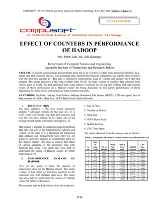 COMPUSOFT, An international journal of advanced computer technology, 4 (5), May-2015 (Volume-IV, Issue-V)
1714
EFFECT OF COUNTERS IN PERFORMANCE
OF HADOOP
Mrs. Preeti Jain, Ms. Juhi Kanungo
Department of Computer Science and Engineering
Acropolis Institute of Technology and Research, Indore
ABSTRACT: Recent technological advancements have led to an overflow of data from distinctive domains (e.g.,
health care and scientific sensors, user-generated data, Internet and financial companies, and supply chain systems)
over the past two decades [1]. Big data is commonly unstructured, huge in volume and require more real-time
analysis. This paper discusses a Big Data problem from NCDC for huge volume of weather data collected from
various parts of world. We had generated map () and reduce () function for solving this problem and experimental
results of these applications on a Hadoop cluster are being discussed. In this paper, performance of above
application has been shown with respect to some counters available.
KEYWORDS: Big Data, Hadoop, Map Reduce, Hadoop Distributed File System (HDFS), CPU time spent, Size of
data, number of blocks, Heap Size, HDFS Bytes Read, Spilled Records.
I. INTRODUCTION
Big data analytics is the area where advanced
analytic Techniques operate on big data sets. It is
really about two things, Big data and analytics and
how the two have teamed up to Create one of the
most profound trends in business intelligence [2].
Map reduce is capable for analyzing large Distributed
data sets; but due to the heterogeneity, velocity and
volume of big data, it is a challenge for traditional
data analysis and management tools..Here we are
going to show the analysis of experiments done on
the Hadoop cluster. This study is done to find effect
of various counters on the execution time with
different data sizes. This study may also help to
understand the tuning of Hadoop cluster for better
performance [5].
II. PERFORMANCE ANALYSIS OF
HADOOP
Here we are going to show the analysis of
experiments done on the Hadoop cluster. This study
is done to find effect of following counters on the
execution time with different data sizes. This study
may also help to understand the tuning of Hadoop
cluster for better performance.
The counters that we had worked on in this study are:
1. Size of Data
2. Number of Blocks
3. Heap Size
4. HDFS Bytes Read
5. Spilled Records
6. CPU Time Spent
The values obtained from this analysis are as follows:
Table 1: Comparison of values of various counters on different data size
S.
no
Size
of
data
(MB)
No of
blocks
Heap
Size
(MB)
HDFS
bytes
read
Spilled
records
CPU
time
spent
1 49.7 6013 55.19 50257 10926 5860
2 50 6013 55.19 50550 10948 5810
3 59.8 6005 55.19 60481 13122 6960
4 60.3 6013 55.25 62018 13170 6960
5 61.6 6215 55.12 62331 13164 6620
6 62.1 6198 55.12 62758 13108 6950
7 62.9 6578 37.25 63572 13130 6880
8 63.4 5360 53.64 64122 13130 6810
9 70 6012 55.25 70870 15072 7700
10 70.5 6023 55.25 71293 15300 7530
11 71.5 6031 37.25 72331 15252 8140
ISSN:2320-0790
 