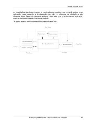 Prof Kesede R Julio
os resultados são interpretados e mostrados ao usuário que poderá aplicar uma
validação para garantir a implantação ou não do sistema. A inteligência do
sistema nesta fase é fortemente exigida, uma vez que quanto menos aplicada,
menos automático será o reconhecimento.
A figura abaixo mostra uma estrutura básica de RP.
Computação Gráfica e Processamento de Imagem 83
Pré-processamento
Captura da imagem
Segmentação Representação
Base de conhecimento
Reconhecimento
Nível Baixo
Nível Médio
Nível Alto
Problema
Resultado
 
