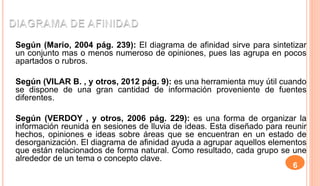 6
Según (Mario, 2004 pág. 239): El diagrama de afinidad sirve para sintetizar
un conjunto mas o menos numeroso de opiniones, pues las agrupa en pocos
apartados o rubros.
Según (VILAR B. , y otros, 2012 pág. 9): es una herramienta muy útil cuando
se dispone de una gran cantidad de información proveniente de fuentes
diferentes.
Según (VERDOY , y otros, 2006 pág. 229): es una forma de organizar la
información reunida en sesiones de lluvia de ideas. Esta diseñado para reunir
hechos, opiniones e ideas sobre áreas que se encuentran en un estado de
desorganización. El diagrama de afinidad ayuda a agrupar aquellos elementos
que están relacionados de forma natural. Como resultado, cada grupo se une
alrededor de un tema o concepto clave.
 