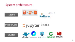 System	
  architecture
31
	
  Tutorial	
  	
  	
  	
  	
  	
  	
  
Middleware
	
  Cluster	
  	
  	
  	
  	
  	
  	
  	
  
 