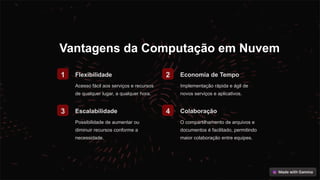 Vantagens da Computação em Nuvem
1 Flexibilidade
Acesso fácil aos serviços e recursos
de qualquer lugar, a qualquer hora.
2 Economia de Tempo
Implementação rápida e ágil de
novos serviços e aplicativos.
3 Escalabilidade
Possibilidade de aumentar ou
diminuir recursos conforme a
necessidade.
4 Colaboração
O compartilhamento de arquivos e
documentos é facilitado, permitindo
maior colaboração entre equipes.
 