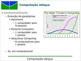 Computacao Invisivel