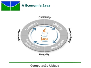 Computacao Invisivel