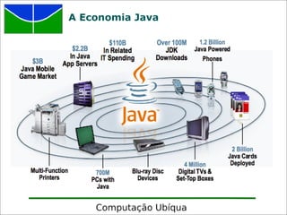 Computacao Invisivel