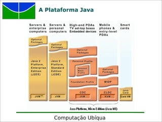 Computacao Invisivel