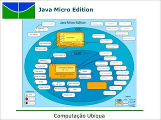 Computacao Invisivel
